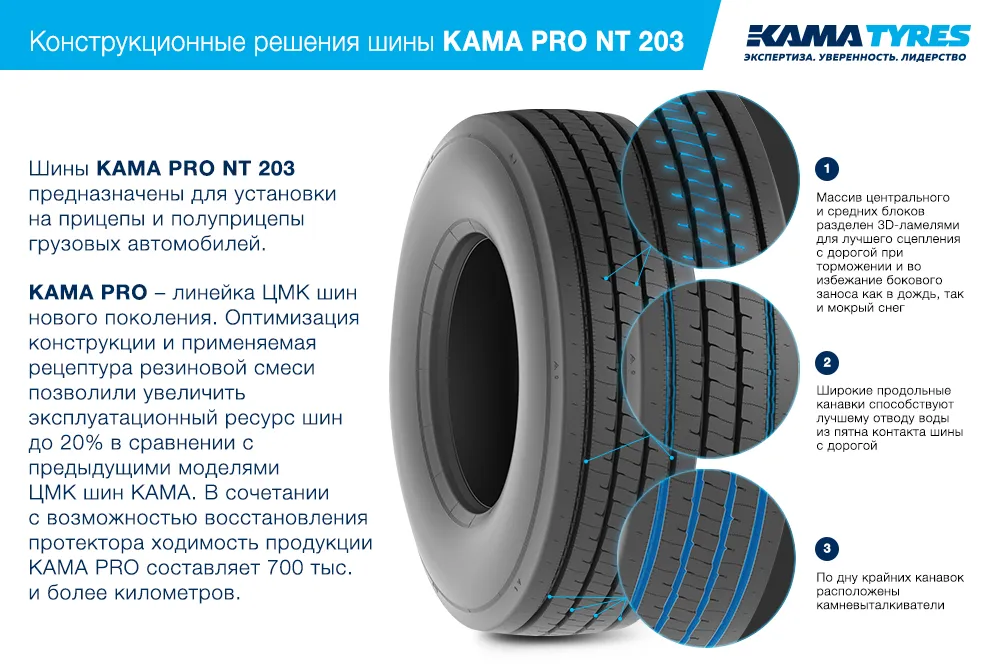 ЦМК шины KAMA PRO NT 203  в Гукове