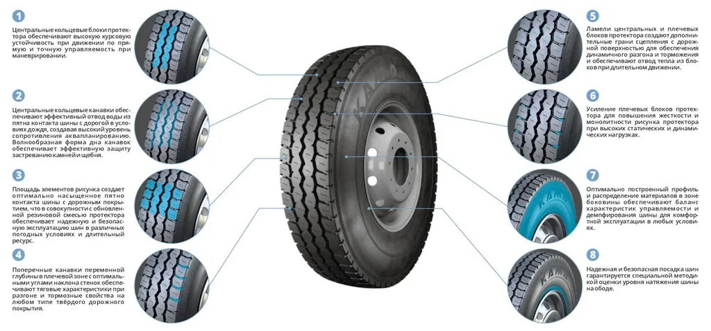 KAMA TYRES представил новую легкогрузовую шину KAMA TYRES представил новую легкогрузовую шину